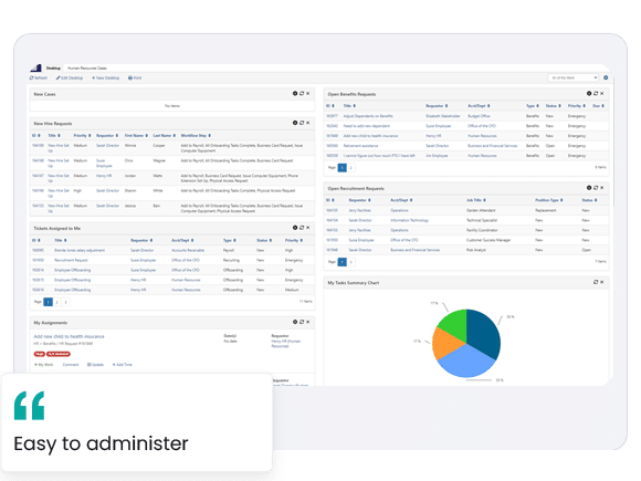ESM - human resources enterprise service management