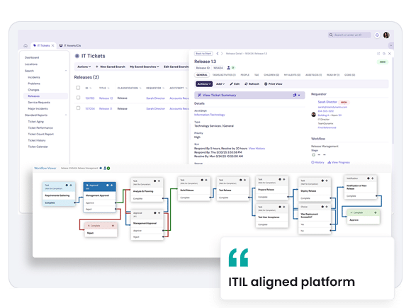 ITSM - Release Management