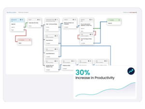 ITSM - Workflow Automation