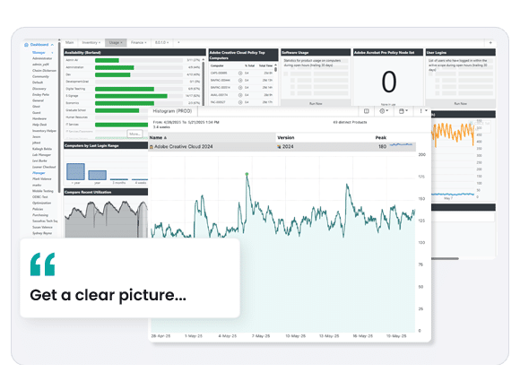 ITAM - Software Usage Reporting for IT Asset Management