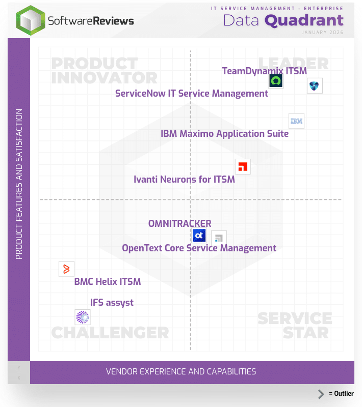 ITSM Enterprise Quadrant Image