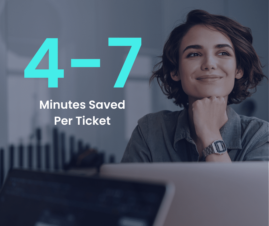Minutes Saved with AI ITSM
